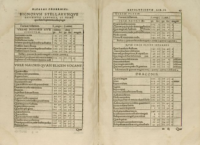 Tableau descriptif des constellations